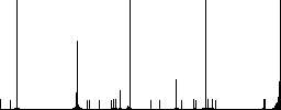 Document last modified time flat color vector icons with shadows in round outlines on white background - Histogram - RGB color channel