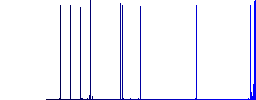 IMG file format flat icons on rounded square vivid color backgrounds. - Histogram - Blue color channel