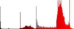 Unordered list color icons on sunk push buttons - Histogram - Red color channel