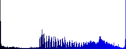 Alphabetically descending ordered list icons on round color glass buttons - Histogram - Blue color channel