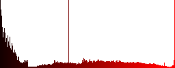 Alphabetically descending ordered list icons on round color glass buttons - Histogram - Red color channel