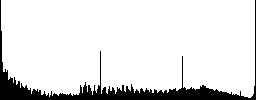 Alphabetically descending ordered list icons on round color glass buttons - Histogram - RGB color channel