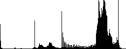 Mobile recording color icons on sunk push buttons - Histogram - RGB color channel