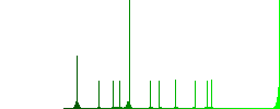 Online Ruble payment flat color vector icons with shadows in round outlines on white background - Histogram - Green color channel