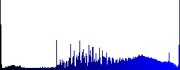 User account processing icons in rounded square color glossy button set - Histogram - Blue color channel