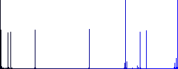 Dollar wallet flat color icons in square frames on white background - Histogram - Blue color channel