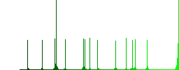 Rename user color flat icons in rounded square frames. Thin and thick versions included. - Histogram - Green color channel