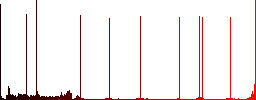 Signing Pound cheque round color beveled buttons with smooth surfaces and flat white icons - Histogram - Red color channel