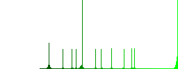 Database transaction rollback flat color vector icons with shadows in round outlines on white background - Histogram - Green color channel