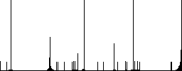 Database transaction rollback flat color vector icons with shadows in round outlines on white background - Histogram - RGB color channel