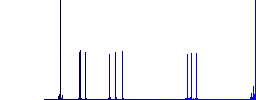 Favorite component simple icons in color rounded square frames on white background - Histogram - Blue color channel