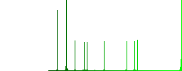 Favorite component simple icons in color rounded square frames on white background - Histogram - Green color channel