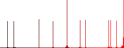 Favorite component simple icons in color rounded square frames on white background - Histogram - Red color channel