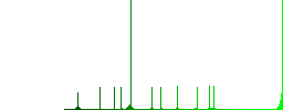 Incoming phone call flat color vector icons with shadows in round outlines on white background - Histogram - Green color channel