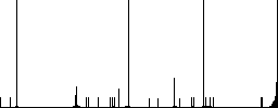 Incoming phone call flat color vector icons with shadows in round outlines on white background - Histogram - RGB color channel