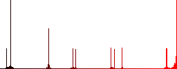 SVG file format flat color vector icons with shadows in round outlines on white background - Histogram - Red color channel