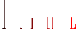 Remove plugin flat color vector icons with shadows in round outlines on white background - Histogram - Red color channel