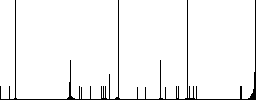 Remove plugin flat color vector icons with shadows in round outlines on white background - Histogram - RGB color channel