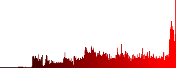 Playlist playing time engraved style icons on long, rectangular, glossy color menu buttons. Available copyspaces for menu captions. - Histogram - Red color channel