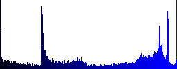 Checkout with Ruble cart icons in round glossy buttons with steel frames - Histogram - Blue color channel