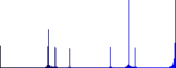 Mobile recording flat color vector icons with shadows in round outlines on white background - Histogram - Blue color channel