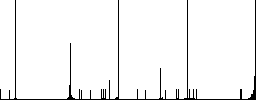 Mobile recording flat color vector icons with shadows in round outlines on white background - Histogram - RGB color channel