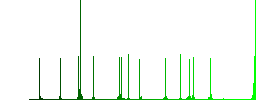 DB file format color flat icons in rounded square frames. Thin and thick versions included. - Histogram - Green color channel