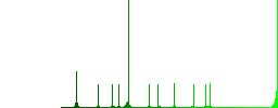 Flask with liquid flat color vector icons with shadows in round outlines on white background - Histogram - Green color channel