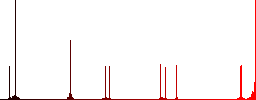 Ruble coins flat color vector icons with shadows in round outlines on white background - Histogram - Red color channel