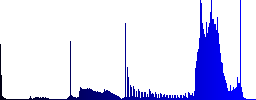 Cloud user account management color icons on sunk push buttons - Histogram - Blue color channel