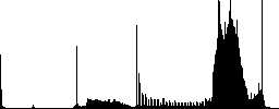 Cloud user account management color icons on sunk push buttons - Histogram - RGB color channel