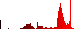 Copy directory color icons on sunk push buttons - Histogram - Red color channel