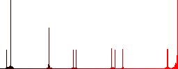 Rename document flat color vector icons with shadows in round outlines on white background - Histogram - Red color channel