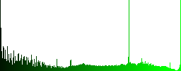 User home icons on round color glass buttons - Histogram - Green color channel