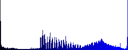 Link contact icons on round color glass buttons - Histogram - Blue color channel