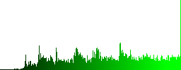 Print contact engraved style icons on long, rectangular, glossy color menu buttons. Available copyspaces for menu captions. - Histogram - Green color channel