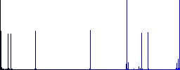 Bitcoin wallet flat color icons in square frames on white background - Histogram - Blue color channel