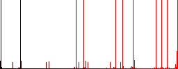 Copy item multi colored flat icons on plain square backgrounds. Included white and darker icon variations for hover or active effects. - Histogram - Red color channel