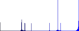 Empty flask flat color vector icons with shadows in round outlines on white background - Histogram - Blue color channel