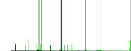 Data traffic multi colored flat icons on plain square backgrounds. Included white and darker icon variations for hover or active effects. - Histogram - Green color channel
