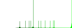 User home flat color vector icons with shadows in round outlines on white background - Histogram - Green color channel