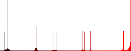 Printer plugin flat color vector icons with shadows in round outlines on white background - Histogram - Red color channel