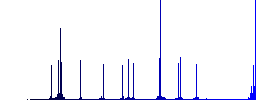 Cart settings color flat icons in rounded square frames. Thin and thick versions included. - Histogram - Blue color channel