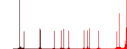 Cart settings color flat icons in rounded square frames. Thin and thick versions included. - Histogram - Red color channel