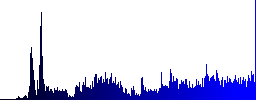 User account protected engraved style icons on long, rectangular, glossy color menu buttons. Available copyspaces for menu captions. - Histogram - Blue color channel