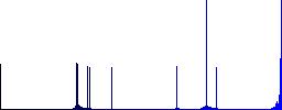 Pause plugin flat color vector icons with shadows in round outlines on white background - Histogram - Blue color channel