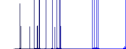 Redo component operation darker flat icons on color round background - Histogram - Blue color channel