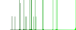 Redo component operation darker flat icons on color round background - Histogram - Green color channel