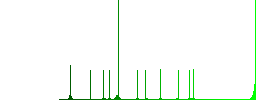 Plugin options flat color vector icons with shadows in round outlines on white background - Histogram - Green color channel