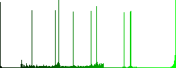 Signing Euro cheque round color beveled buttons with smooth surfaces and flat white icons - Histogram - Green color channel